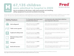 Fred-2021-Stats-Infographic